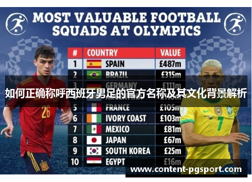 如何正确称呼西班牙男足的官方名称及其文化背景解析 如何正确称呼西班牙男足的官方名称及其文化背景解析