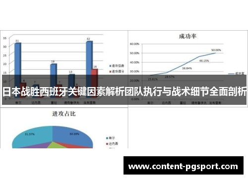 日本战胜西班牙关键因素解析团队执行与战术细节全面剖析 日本战胜西班牙关键因素解析团队执行与战术细节全面剖析