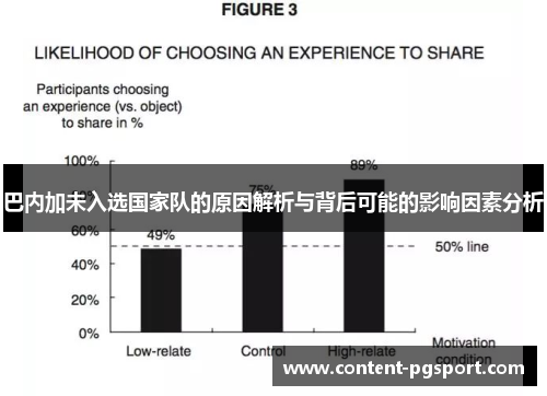 巴内加未入选国家队的原因解析与背后可能的影响因素分析 巴内加未入选国家队的原因解析与背后可能的影响因素分析