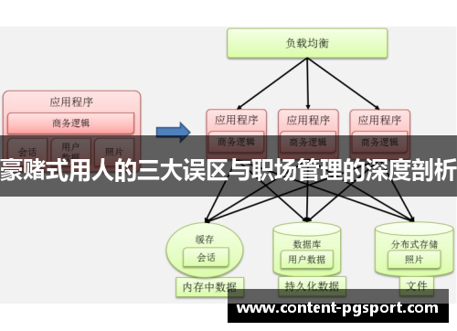 豪赌式用人的三大误区与职场管理的深度剖析