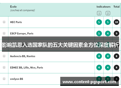 影响凯恩入选国家队的五大关键因素全方位深度解析 影响凯恩入选国家队的五大关键因素全方位深度解析