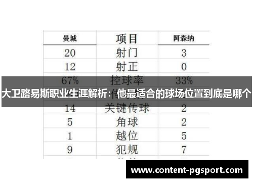 大卫路易斯职业生涯解析:他最适合的球场位置到底是哪个 大卫路易斯职业生涯解析:他最适合的球场位置到底是哪个