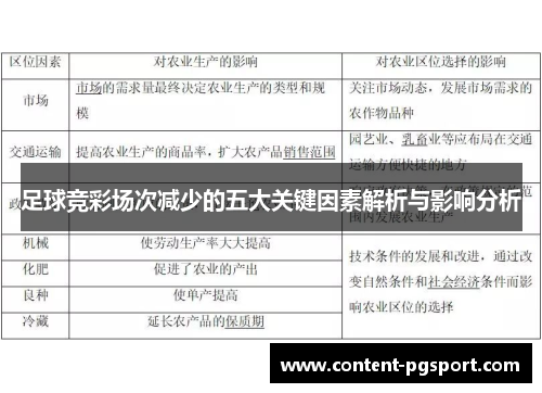 足球竞彩场次减少的五大关键因素解析与影响分析 足球竞彩场次减少的五大关键因素解析与影响分析