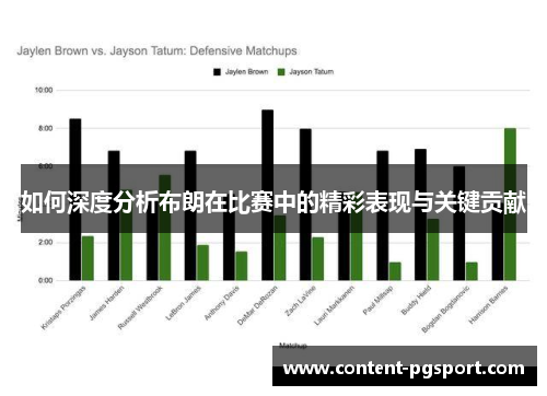 如何深度分析布朗在比赛中的精彩表现与关键贡献